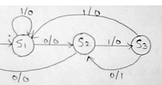 Complete state diagram of a sequence detector подробнее. VHDL Codes: VHDL Code For Sequence Detector