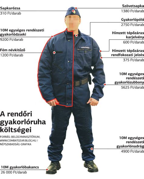 The rendőrség is the national civil law enforcement agency of hungary and is governed by the interior ministry. Rendőrségi ruhatervezet - Combat Gear Blog