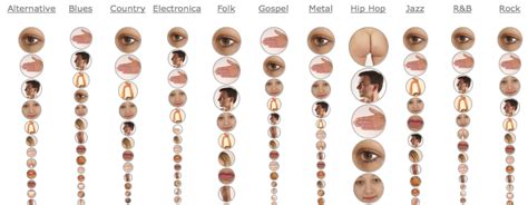 And not even just the body parts, but what specifically about men appeal to women. August 2008 Archives | WIRED