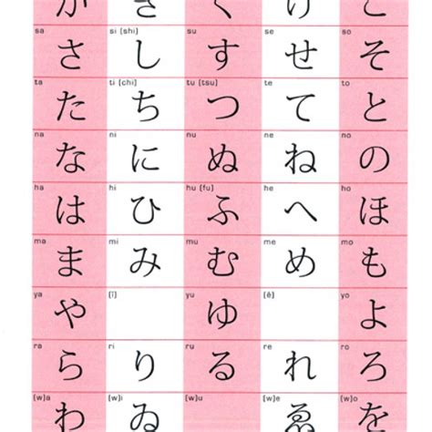 However, japanese is significantly different as it uses three different alphabets . Japanese Alphabet by Gabriel Mandel Khân | Abbeville Press