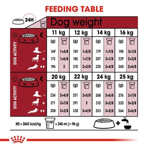 Overall, zerolution is a costlier option than the standard contract plan. Royal Canin Medium Adult Dog Food
