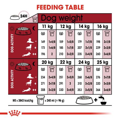 The probiotic in our dry pet formulas, bacillus coagulans. Royal Canin Medium Adult Dog Food