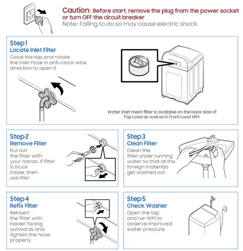 The recipe below will deep clean your washer. Five steps to service your washing machine amid lockdown