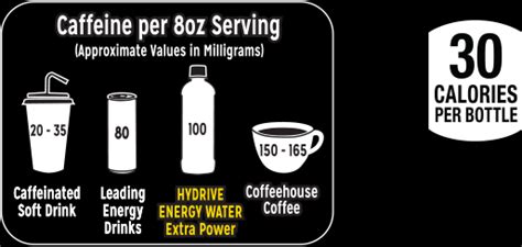 This is my 1086th energy drink review video. Fitness For The Rest of Us: HYDRIVE ENERGY WATER Presents ...