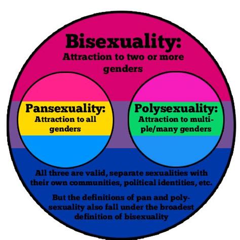 Here, learn what bisexuality actually means. 2735 best images about Let's make GOOD decisions! on ...