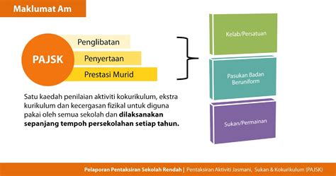 Templat pelaporan pbd (pentaksiran bilik darjah) kssr tahun 4. Pelaksanaan Pelaporan Pentaksiran Sekolah Rendah (PPSR ...