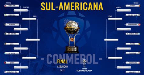 This is the overview which provides the most important informations on the competition copa américa 2021 in the season 2021. Confrontos das oitavas da Copa Sul-Americana 2019 estão ...