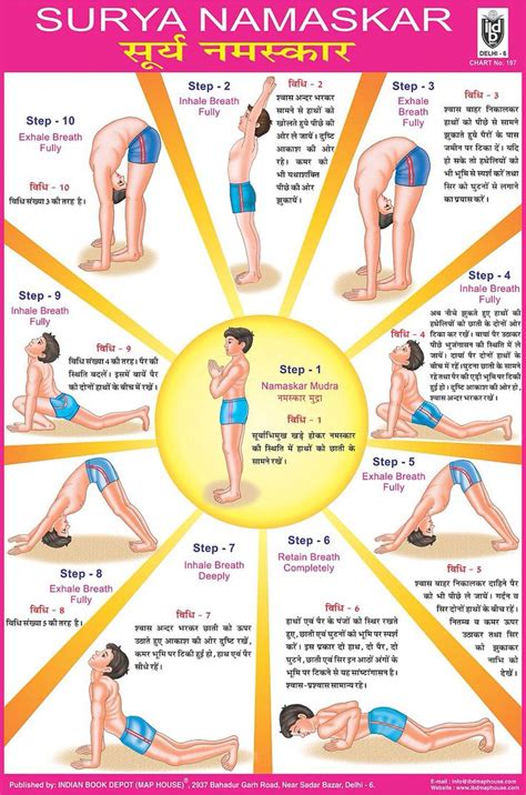 Pranamasana or anjali mudra / prayer pose. Surya Namaskar | Yoga asanas names, Yoga guru, Ramdev yoga