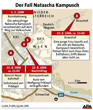It was the only way she could have escaped. Natascha Kampusch: Ansprüche auf das Haus von Priklopil ...