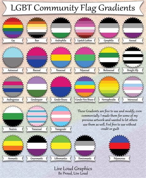 The pride flag of omnisexuality has five horizontal bars of light pink, pink, light blue, blue and dark blue colors. 30 best LGBTQ+ Flags images on Pinterest | Flags, Equality ...