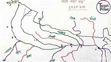 Start studying ganga river system. गंगा नदी तंत्र || Ganga river system - YouTube