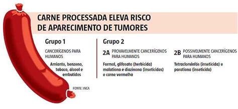 El azúcar refinada o azúcar blanca es el término químico para. Sinal vermelho para os embutidos: entenda relatório da OMS que coloca alimentos na lista de ...