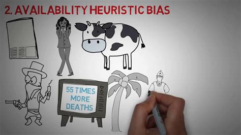 Availability bias says that the more buzzworthy, memorable, or exciting a piece of news or event is, the greater the likelihood of its influence on our opinions and choices. Availability bias - YouTube