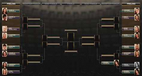 Her birthday, what she did before fame, her family life, fun trivia facts, popularity rankings, and more. Spoiler What a start! The Ultimate Fighter Season 20 ...