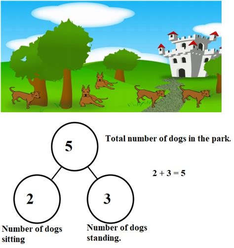 Toggle topic f topic f. Eureka Math Kindergarten Module 4 Lesson 4 Answer Key ...