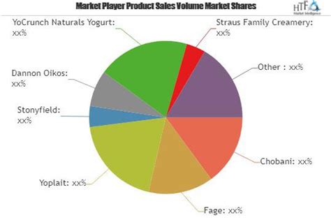 Genius brands stock forecast 2025. Greek Yogurt Market to Witness Huge Growth by 2025 | Chobani,