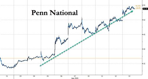 Despite this growth, bitcoin's detractors have long argued that it's only a matter of time before it collapses back to zero. David Portnoy Says Bitcoin Is Going To "12000000000 ...