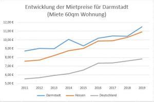 Darmstadt liegt im bundesland hessen. Darmstadt Wohnungen - proreal immobilien