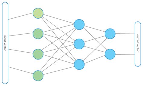 Import torch.nn as nn import torch.nn.functional as f. NN - Machine learning blog Machine learning blog