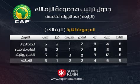 بينما يتجلى دور المعلم في: ترتيب مجموعة الاهلي في افريقيا 2019