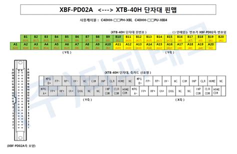 When wiring or handing, turn off the power. PLC LS산전 XBF-PD02A 위치결정모듈과 단자대(XTB-40H) 연결시 단자대 핀맵 : 네이버 블로그