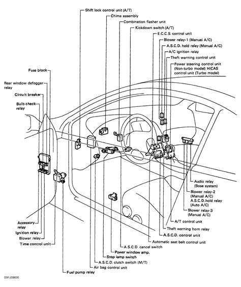 In episode 3 of this engine bay tuck, we mostly focus on the wiring along the firewall. 300zx Engine Diagram For 1984 - Wiring Diagram Networks