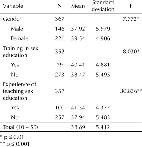 Moved temporarily the document has moved here. Sexuele Voorlichting 1991 - Download Subtitles For Sexuele Voorlichting 1991 Happysubtitles Com ...