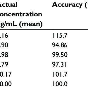 $) is the name of more than 20 currencies. (PDF) Bioequivalence assessment of two formulations of ...