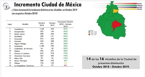 En la alcaldía benito juárez, un megaoperativo antidrogas coordinado entre elementos policiales de la capital y de esa demarcación territorial, arrojo. Asegura el Consejo Ciudadano que bajaron los delitos den ...