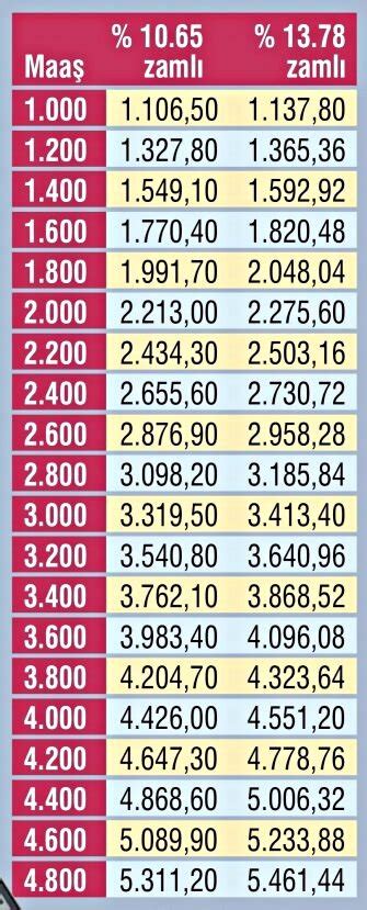 2020 emekli temmuz zammı ne zaman belli olacak? 2019 emekli maaşı ve emekli zammı ne kadar olacak?