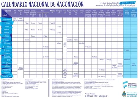 ¿hay otros países con calendarios parecidos? Calendario Nacional de Vacunación