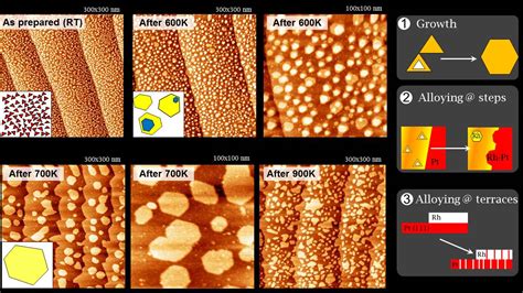 The open source offer for the stm32 mcu products. Ammonia Slip CATalysts (ASCAT)- Operando STM - Centre for ...