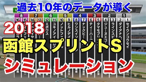 まず、google クラウド プリントを使用できるようにプリンタを設定します。 1x1 の広告申込情報のターゲットに、ステップ 1 で作成した広告ユニットを設定します。 2018年 函館スプリントS シミュレーション 【過去10年データ競馬 ...