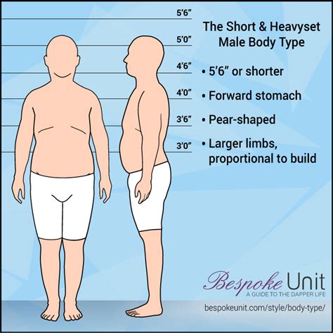 The latest tweets from male feet (@lovemalefeetmi). How To Dress Your Body Type: Short & Heavyset | Bespoke Unit