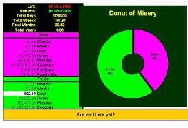 Is this an issue with the nexus 4? Donut of Misery, way to track the deployment and publicly ...