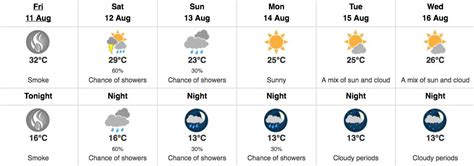 Jun 08, 2018 · one way to make smoke is to craft a smoke bomb, but you can make a smoke powder, too.here are some formulations for colored smokes. Forecast of rain in Metro Vancouver this weekend will ...