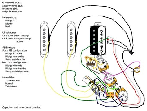 In this tutorial i show how to wire a strat with the hss (humbucker, 2 single coils) set up using a strat superswitch to coil split the. Hss Strat Wiring Diagram For Coil Split Using 3-Way Switch - Hss Wiring Diagram Coil Split ...