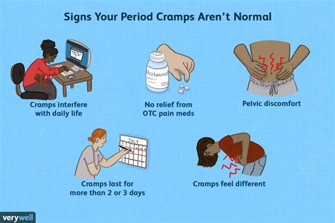 Midol® long lasting can work for up to 8hrs on your period symptoms. Signs of Abnormal or Unusual Period Cramps