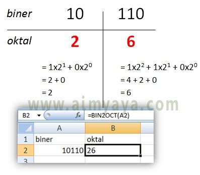 Wh question where did you go yesterday? KONVERSI BILANGAN BINER KE OKTAL PDF