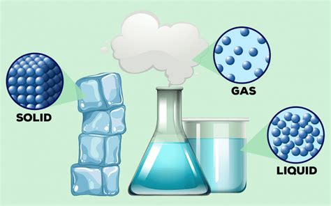 What is matter class 9. NCERT Notes For Class 11 States of Matter - Leverage Edu