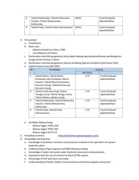 Dibawah ini merupakan beberapa informasi yang telah kami himpun mengenai lowongan kerja bulan januari 2021 terbaru dari sumber informasi lowongan indonesia koito menawarkan pencahayaan yang cocok untuk setiap kondisi berkendara, membuat berkendara di malam hari aman dan santai. Rekrutmen Pegawai PT.Jawa Satu Power [PT Pertamina Power ...