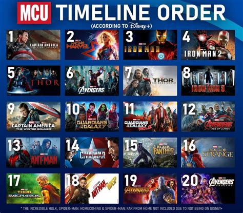 I would love it if each one had an explanation of what placed it in that year or time period. MCU: la guida definitiva di Disney+ per guardare i film ...