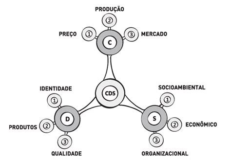 Houve uma época em estava super na moda ter vários cds das suas bandas favoritas para escutar na hora que quisesse, sem. Indicadores do Modelo CDS definidos para ARA. Fonte: os ...