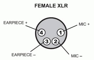 The above diagram shows you the pin numbering for both male and female xlr connectors, from the front and the rear view. Comm 4-pin XLR Connector Wiring Diagram | Inside the Mind ...