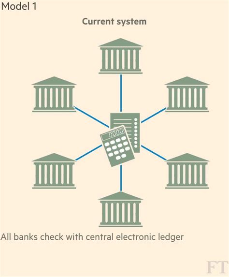 One of the most discussed uses of blockchain is its implementation in the finance industry. Technology: Banks seek the key to blockchain | Blockchain ...