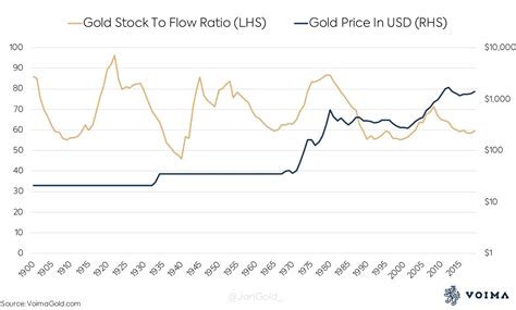 After every update all values on the graph are recalculated. 8 Flaws in Bitcoin's Stock-to-Flow Model Will Doom It