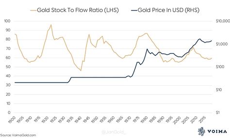 After every update all values on the graph are recalculated. 8 Flaws in Bitcoin's Stock-to-Flow Model Will Doom It