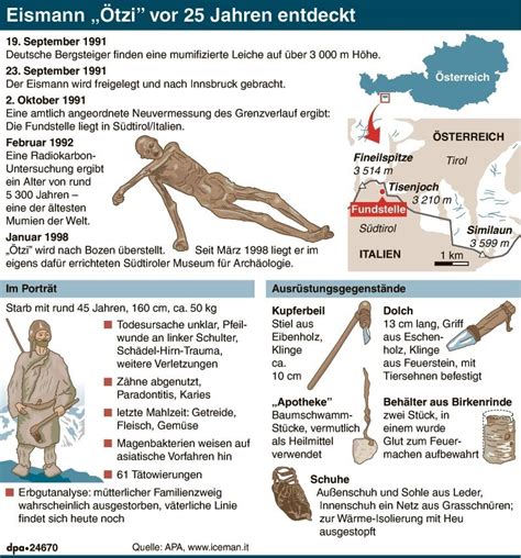 Nur so können wir verhindern, dass unbefugte informationen zu ihrer sendung erfragen. 45 Best Images Wann Wurde Ötzi Gefunden / Otzi Glacier ...