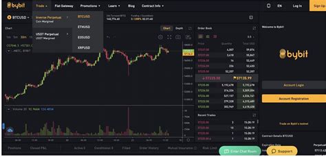 Where Should You Go for Crypto Derivatives Trading in 2021 ...
