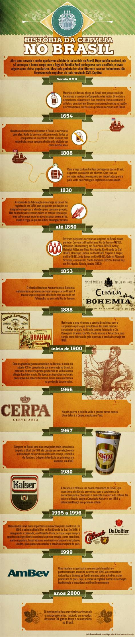We did not find results for: G1 - Infográfico mostra a história da cerveja no Brasil do ...